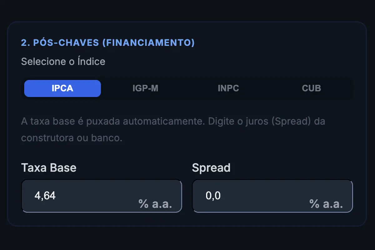 Índices Pós Chaves